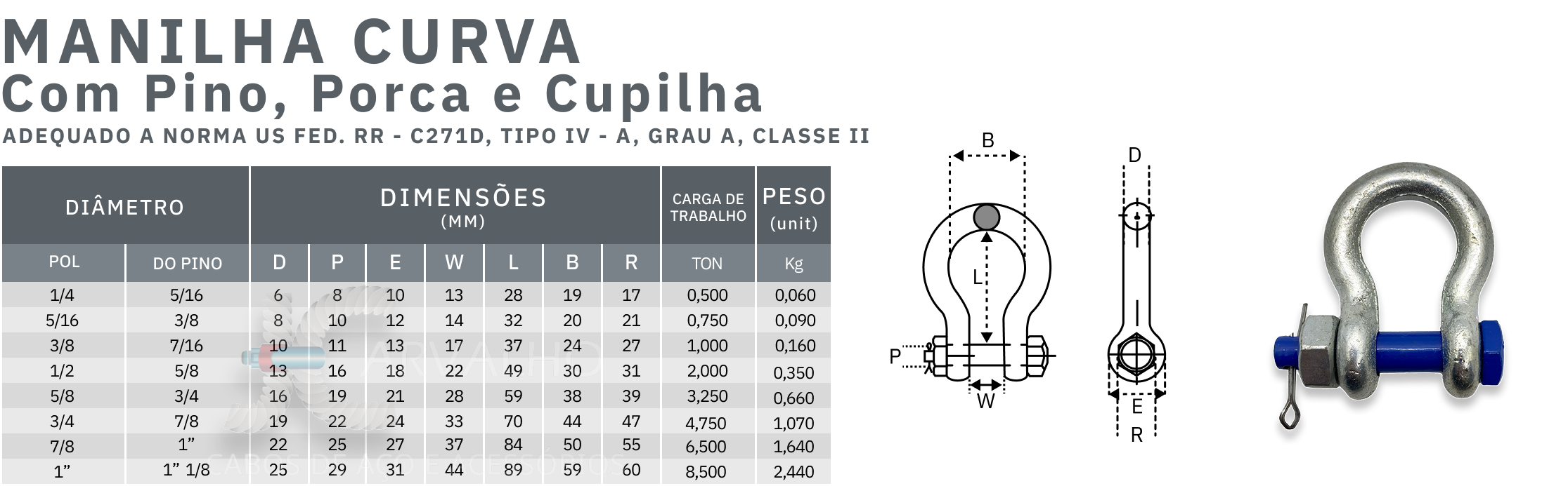 Tabela manilha curva pino porca e cupilha - Jcarvalho
